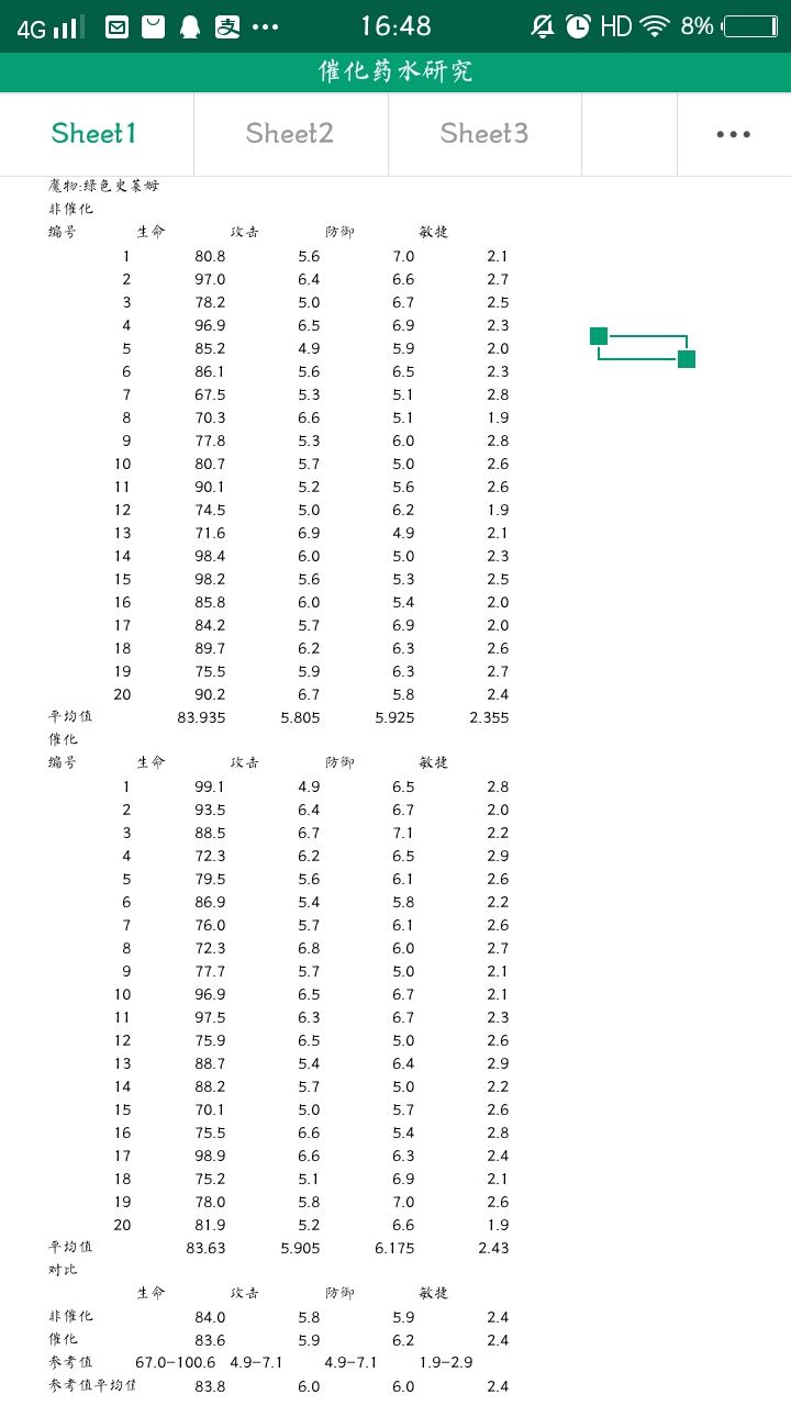牧羊人之心催化药水对魔物资质影响微乎其微：实验验证与结论