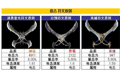 盘古竞技场武器选择指南：冰冻属性与均衡属性的重要性
