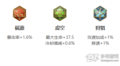 王者荣耀亚连深度解析：技能、加点、铭文及出装全攻略