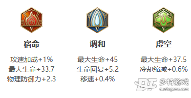 王者荣耀瑶英雄深度解析：技能、铭文、出装及玩法策略