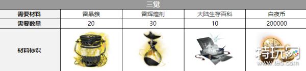 白夜极光康纳觉醒材料全解析