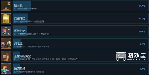 游戏成就：一份特别的礼物