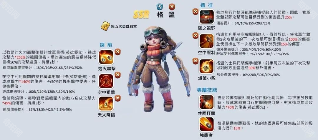 琳恩与格温实力对比及培养策略