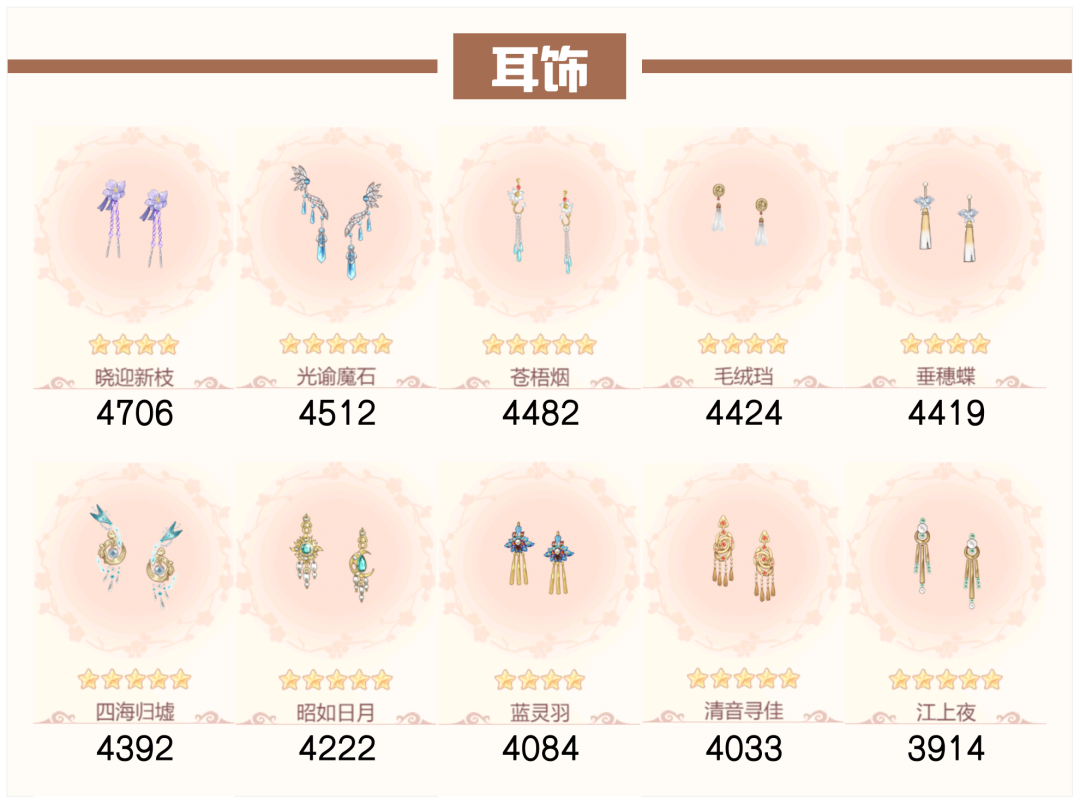 爱江山更爱人流光殿月满西楼攻略：主题风雅，搭配要点与随从选择全解析