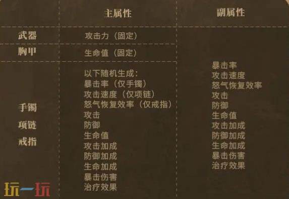 潮汐守望者装备搭配全攻略