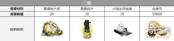 白夜极光康纳觉醒材料全解析