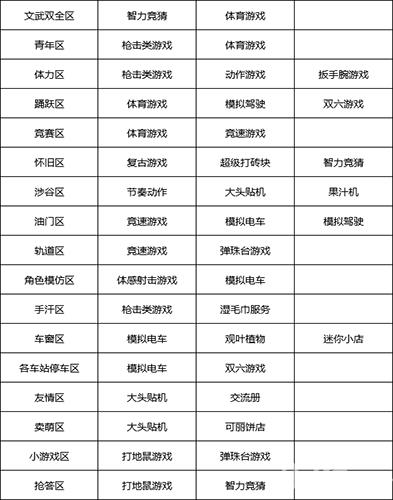 游戏厅物语专区玩法全解析:打造省心赚钱的盈利空间