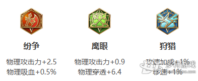 王者荣耀狄仁杰深度解析：技能、铭文、出装及实战技巧