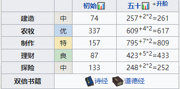 江南百景图姜喜培养全攻略