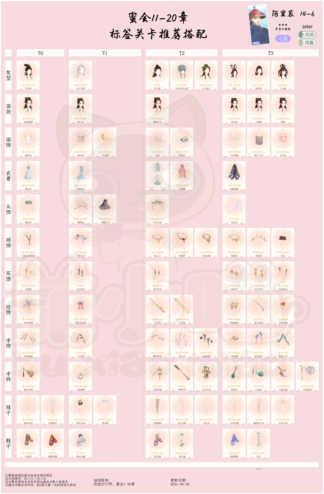 爱江山更爱美人阿里衮密会14-6通关攻略与心得分享