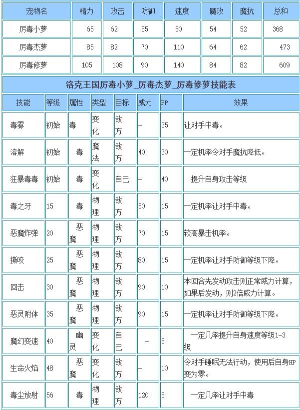 洛克王国厉毒修萝技能搭配心得