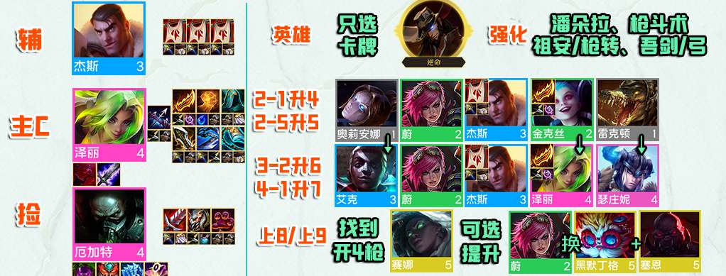 泽丽主C皮城枪阵容详解：S9云顶之弈怎么玩出高分