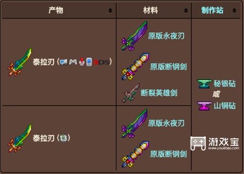 泰拉之刃合成指南：打造强力武器