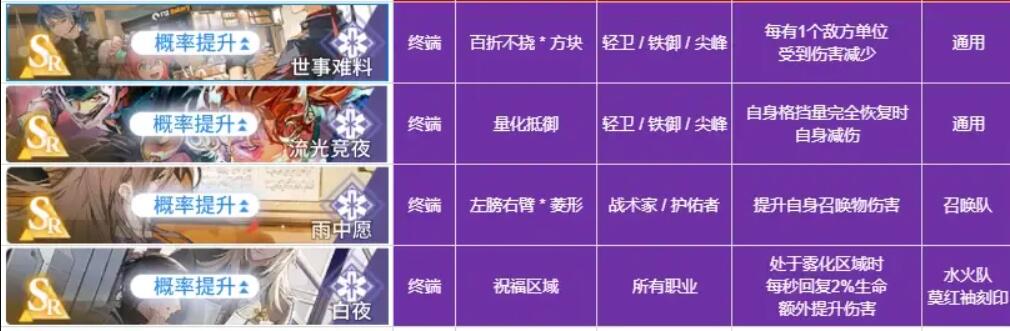 白荆回廊烙痕技能全解析：详细介绍与搭配指南