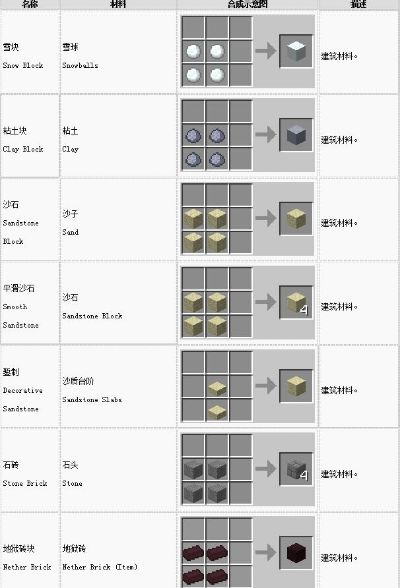 手机我的世界怎么合成？新手必备的合成百科指南