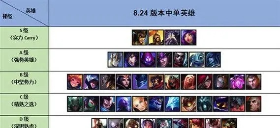 英雄联盟中单怎么玩？5大核心职责与3阶段运营思路