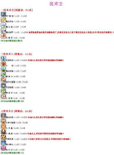 冒险岛炎术士怎么加点？全面技能搭配与实战指南