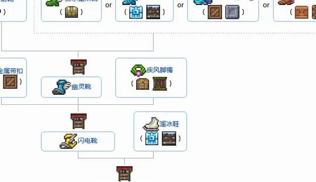 泰拉瑞亚宝箱怎么做？完整合成指南与进阶技巧详解