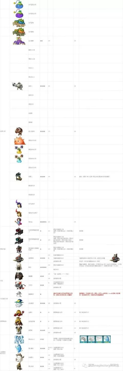 冒险岛十字币怎么刷？全面解析十字币获取方法与高效使用技巧