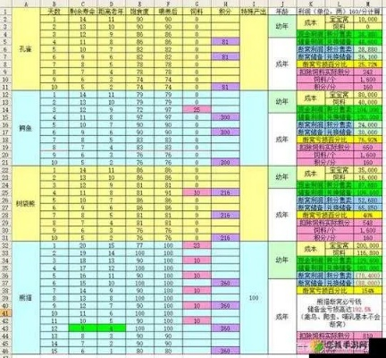 梦幻西游储备经验怎么用？从萌新到高手的全方位规划指南