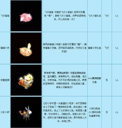 梦幻西游祥瑞怎么骑？从获得到精通的全方位指南