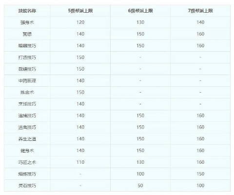 梦幻西游35级怎么升级？新区平民玩家必看升级指南