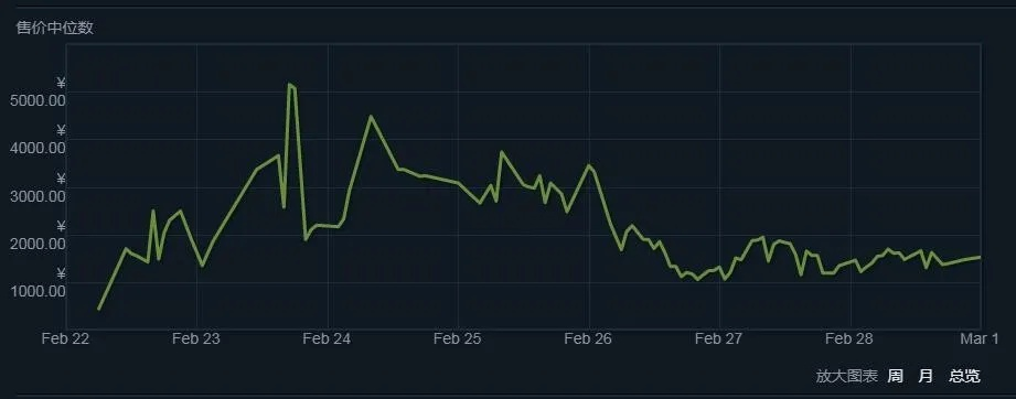 绝地求生怎么涨价了？深度解析皮肤价格波动与市场逻辑