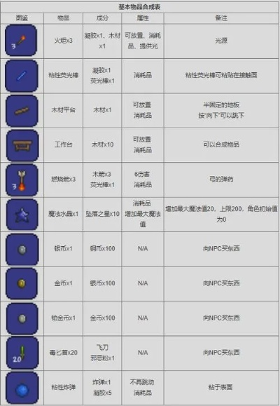 泰拉瑞亚怎么刷东西？烧饼修改器物品获取终极指南