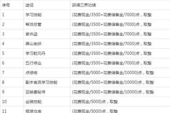 梦幻西游95级怎么升级？5大高效冲级路线全面剖析