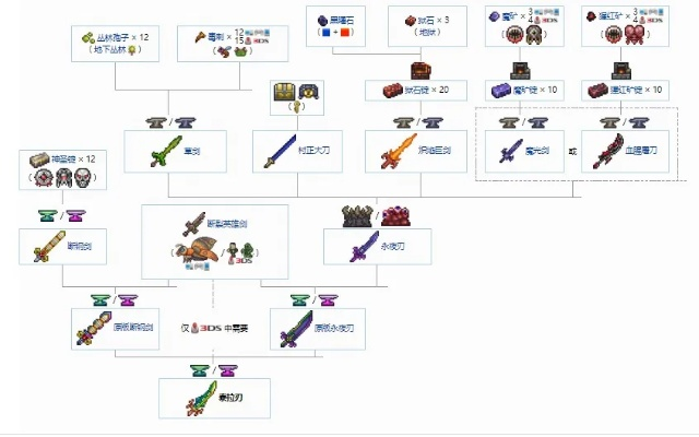 泰拉瑞亚矛怎么做？从基础合成到神级装备全攻略