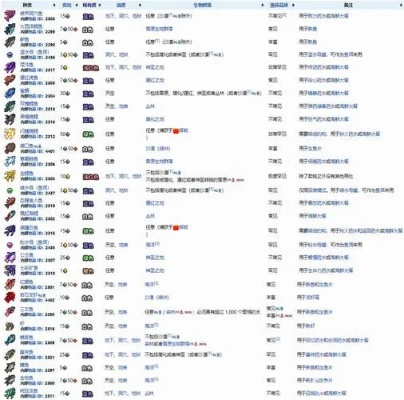 泰拉瑞亚怎么下矿车？完整操作指南与实用技巧全解析