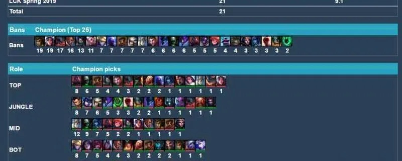 英雄联盟BP是什么？一文读懂禁用选择机制与战略精髓