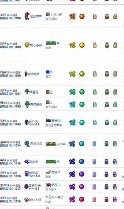 泰拉瑞亚魔粉怎么合成？魔粉获取与使用全解析