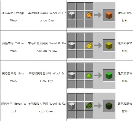 我的世界羊毛怎么做？从合成公式到自动化生产全攻略