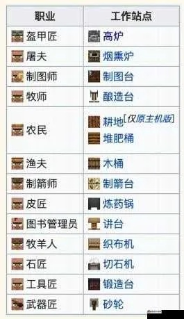 《我的世界》村民怎么合成？从繁殖场建设到指令生成完整攻略
