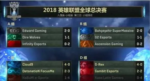 英雄联盟S8是什么意思？全面解析赛季变革与电竞辉煌