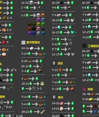 我的世界村民怎么补货？全面解析机制与实用技巧