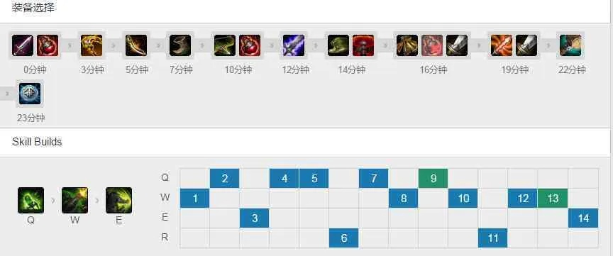 英雄联盟有什么脚本？主流脚本类型与使用全解析