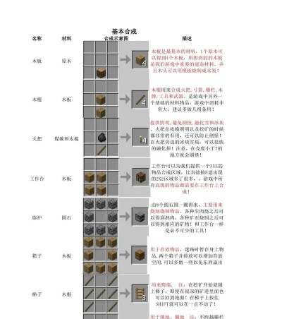如何在《我的世界》中制作物品？全面FAQ指南与实用技巧