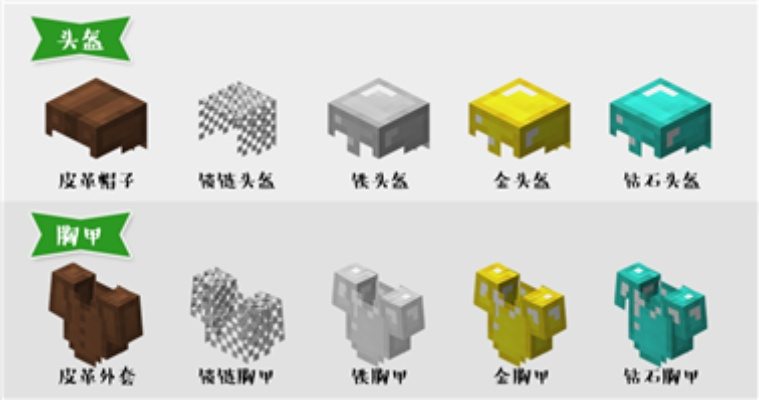 我的世界盔甲架怎么做？从合成到高阶玩法全解析