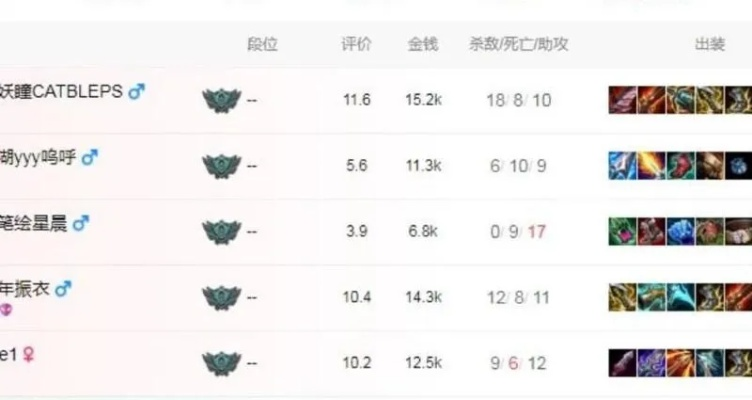 英雄联盟怎么认输？认输条件与操作全解析