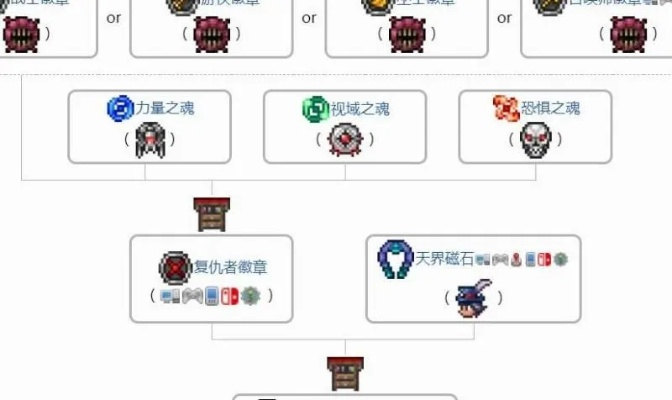 泰拉瑞亚悬浮板怎么做？从材料收集到悬停技巧全解析