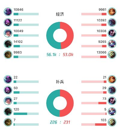 英雄联盟为什么超频？深度解析超频阵容的核心优势与战术演变