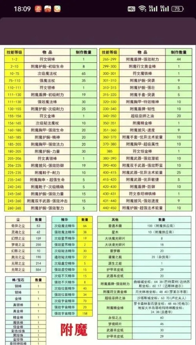 我的世界怎么多次附魔？附魔叠加全攻略与常见问题解答