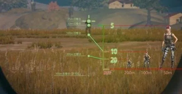 绝地求生怎么看狙击镜？资深玩家教你掌握密位、测距与瞄准技巧