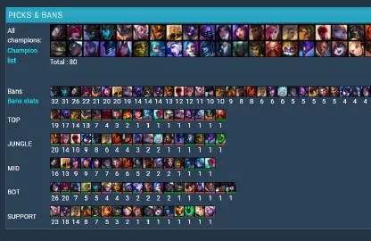 英雄联盟比赛用什么英雄？2023全球职业赛场英雄选择全解析