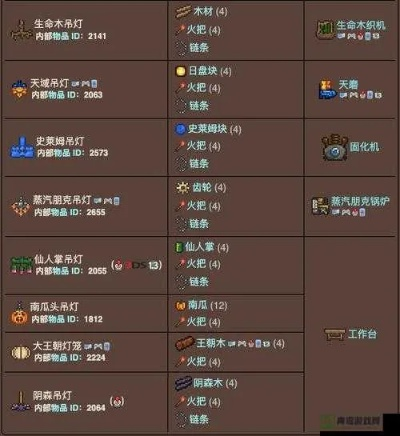 泰拉瑞亚怎么做吊灯？从入门到精通的吊灯制作全解析