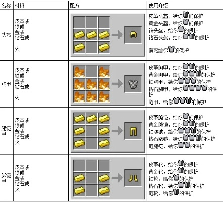 我的世界打火石怎么得？从合成配方到实战应用的全方位指南