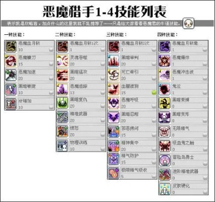 冒险岛怎么满暴击？职业选择与技能搭配全解析