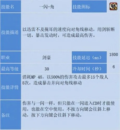 冒险岛阿勒玛怎么打？全面机制解析与高阶应对策略